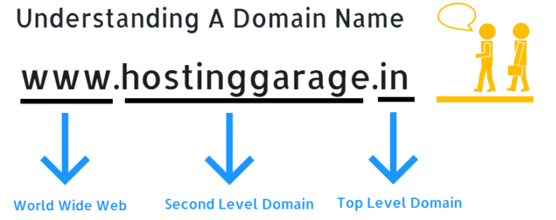 Select Domain Name